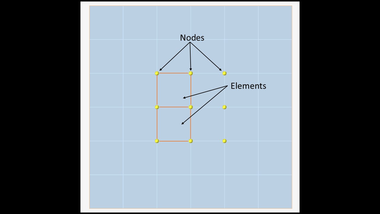 Getting Started – CAE Basic Terminology